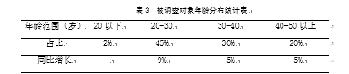 投资性房地产项目可行性分析 ——以广友置业有限责任公司项目枫