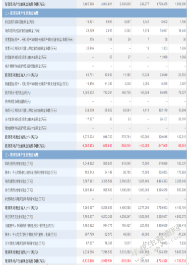 投资性房地产项目可行性分析 ——以广友置业有限责任公司项目枫