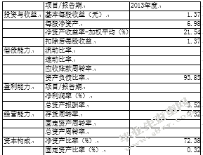 投资性房地产项目可行性分析 ——以广友置业有限责任公司项目枫