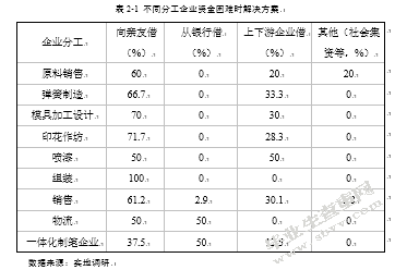 浙江桐庐分水镇制笔产业出口问题研究