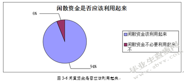 90后大学生互联网理财行为特征研究——基于宁波市大学生余额宝投