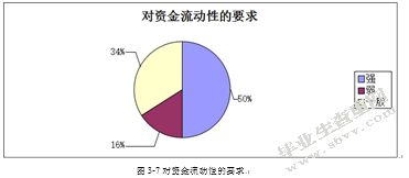 90后大学生互联网理财行为特征研究——基于宁波市大学生余额宝投