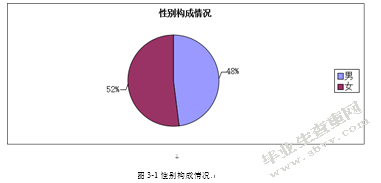 90后大学生互联网理财行为特征研究——基于宁波市大学生余额宝投