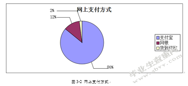 90后大学生互联网理财行为特征研究——基于宁波市大学生余额宝投