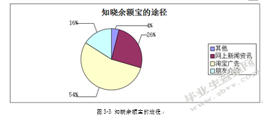 90后大学生互联网理财行为特征研究——基于宁波市大学生余额宝投