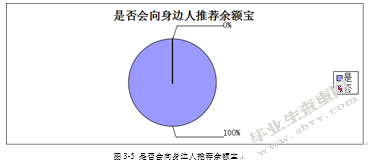90后大学生互联网理财行为特征研究——基于宁波市大学生余额宝投