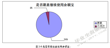 90后大学生互联网理财行为特征研究——基于宁波市大学生余额宝投