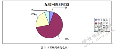 90后大学生互联网理财行为特征研究——基于宁波市大学生余额宝投