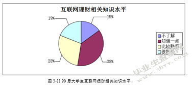 90后大学生互联网理财行为特征研究——基于宁波市大学生余额宝投