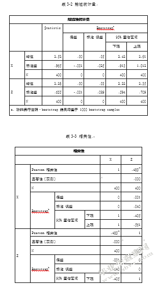 90后大学生互联网理财行为特征研究——基于宁波市大学生余额宝投