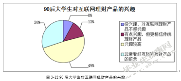90后大学生互联网理财行为特征研究——基于宁波市大学生余额宝投