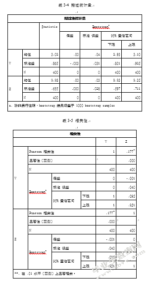 90后大学生互联网理财行为特征研究——基于宁波市大学生余额宝投