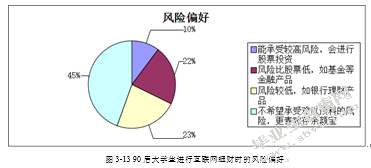 90后大学生互联网理财行为特征研究——基于宁波市大学生余额宝投