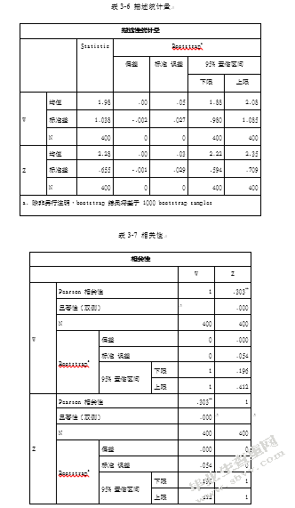 90后大学生互联网理财行为特征研究——基于宁波市大学生余额宝投