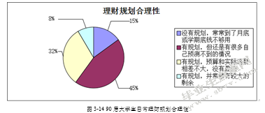 90后大学生互联网理财行为特征研究——基于宁波市大学生余额宝投
