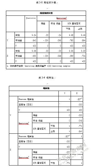 90后大学生互联网理财行为特征研究——基于宁波市大学生余额宝投