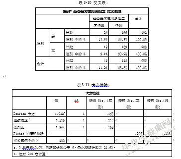 90后大学生互联网理财行为特征研究——基于宁波市大学生余额宝投
