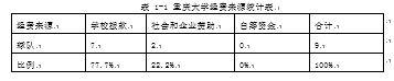 重庆工商大学女排高水平运动队发展现状