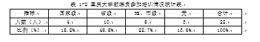 重庆工商大学女排高水平运动队发展现状