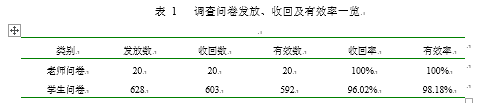 淮南市普通高等院校体育舞蹈选修课现状与对策研究