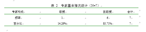 淮南市普通高等院校体育舞蹈选修课现状与对策研究