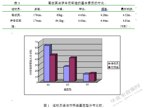 淮南市普通高等院校体育舞蹈选修课现状与对策研究