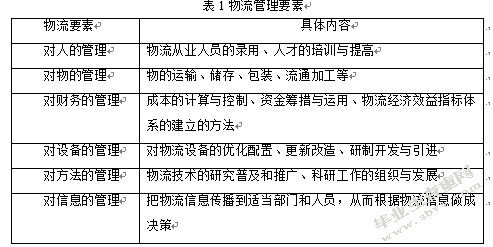 电子商务中的物流管理