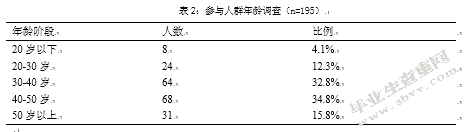 阿岗镇广场舞开展现状研究