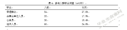 阿岗镇广场舞开展现状研究