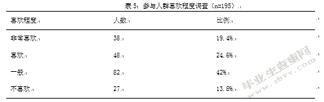 阿岗镇广场舞开展现状研究