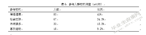 阿岗镇广场舞开展现状研究