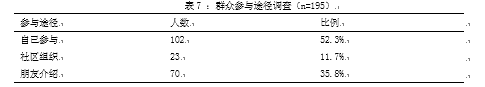 阿岗镇广场舞开展现状研究