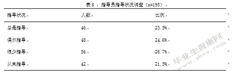 阿岗镇广场舞开展现状研究