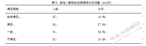 阿岗镇广场舞开展现状研究