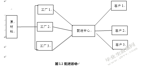 安得物流有限公司物流配送的现状与对策