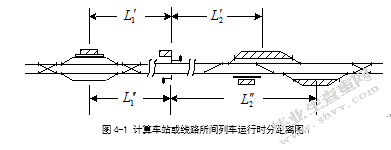 车站设置对列车运行的影响