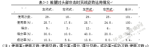 2013年世锦赛男子运动员比赛中实战姿势运用研究