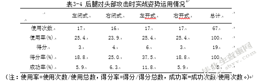 2013年世锦赛男子运动员比赛中实战姿势运用研究