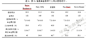 第31届奥运会男篮比赛中国队与对手攻防技术对比分析