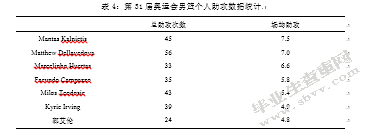 第31届奥运会男篮比赛中国队与对手攻防技术对比分析