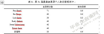 第31届奥运会男篮比赛中国队与对手攻防技术对比分析