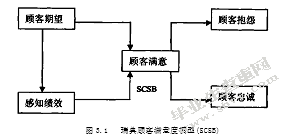 第三方物流服务的顾客满意度研究