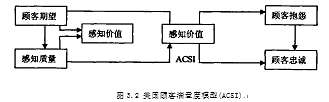 第三方物流服务的顾客满意度研究