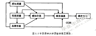 第三方物流服务的顾客满意度研究