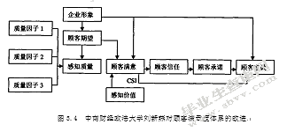 第三方物流服务的顾客满意度研究