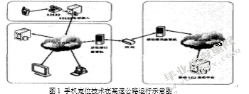 高速公路的通信技术的特点