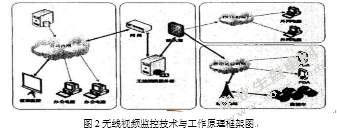 高速公路的通信技术的特点