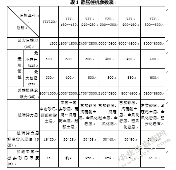 高速公路加宽路基施工技术