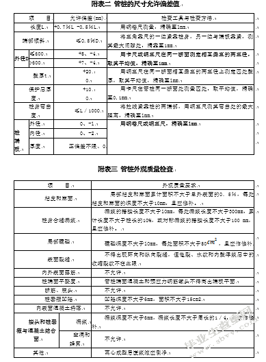 高速公路加宽路基施工技术