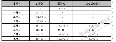 供应链管理下的制造业库存管理